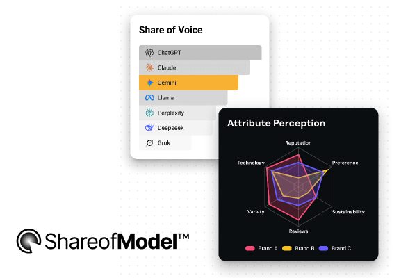 AI Shopping Upends the Rules of Brand Leadership, Price Positioning & Competition