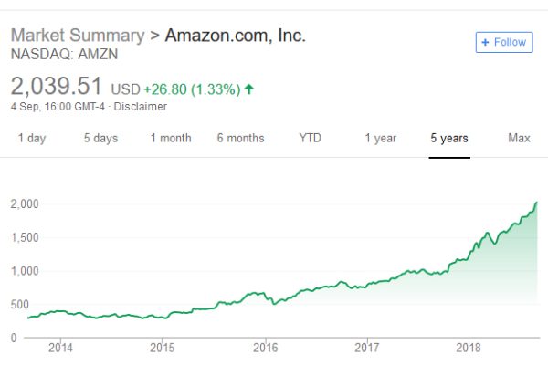 Amazon-1-Trillion-valuation