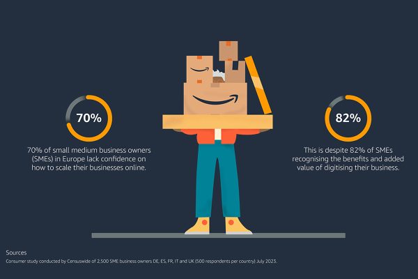 Amazon: Challenges to scale EU SMEs online
