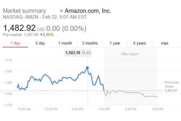 Amazon-Share-Price