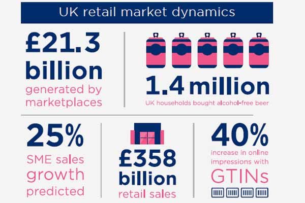 Buying-British-sees-SMEs-flourish-on-marketplaces
