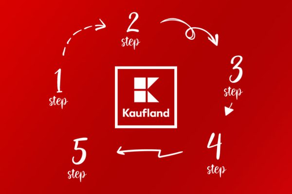 Complete-guide-to-selling-on-Kaufland