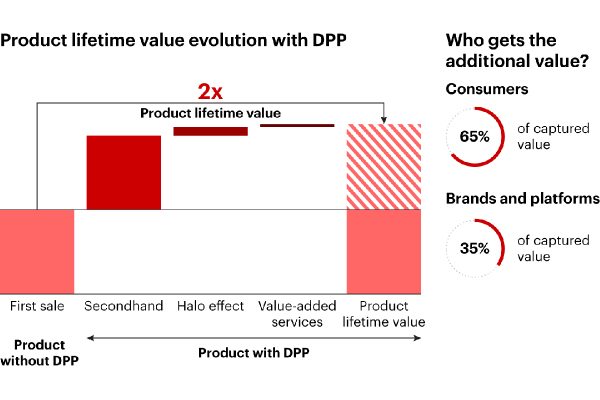 Digital Product Passports - Compliance burden, Strategic Tool or Privacy Invasion?