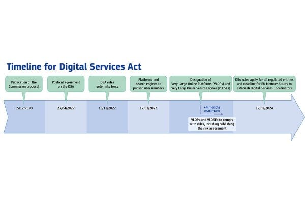 Digital Services Act reporting comes into effect