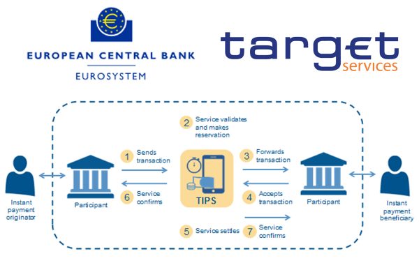 ECB-launches-TARGET-Instant-Payment-Settlement-to-compete-with-PayPal