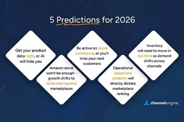 Ecommerce Enters a Defining Year: 5 Predictions for 2026