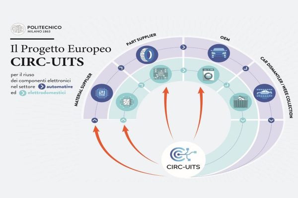 European CIRC-UITS reuse of electrical components