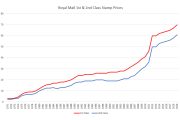 Historic-Royal-Mail-Stamp-Prices-1971-2019