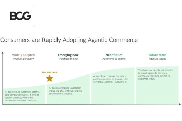 How Agentic Commerce is Redefining Retail