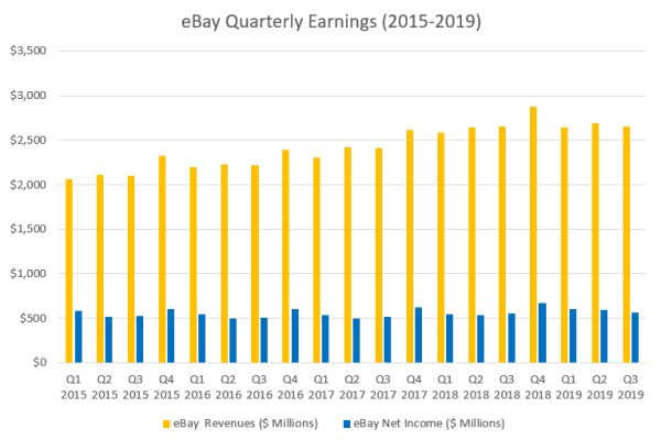 How-bad-were-eBay-Q3-2019-results