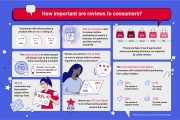 How-product-reviews-impact-what-we-buy