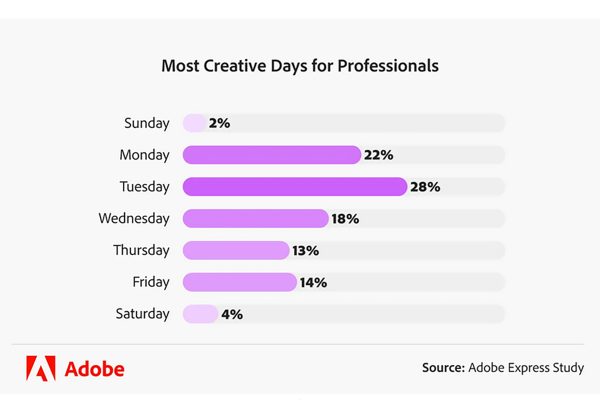 How to harness your maximum creativity