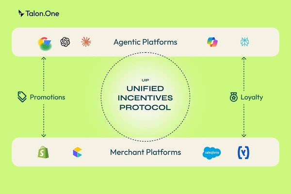 Loyalty and discount capabilities Agentic Commerce from Talon.One