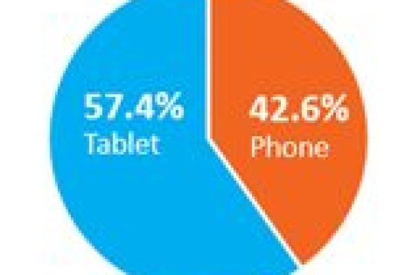 Mobile-phone-vs-tablet-sales-sm