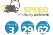 NetDespatch-UK-Delivery-report-same-day-delivery-isnt-wanted
