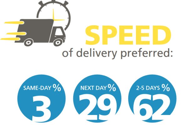NetDespatch-UK-Delivery-report-same-day-delivery-isnt-wanted