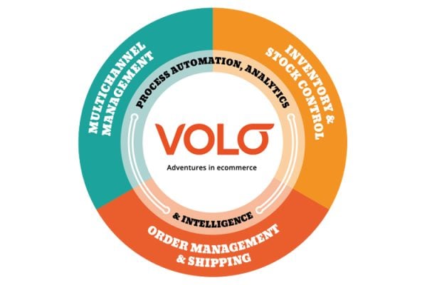New-Volo-Commerce-direct-connections-to-marketplaces-webstores-and-accounting