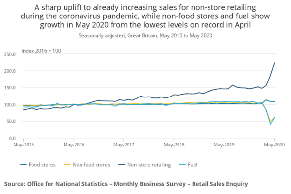ONS-proportion-of-retail-spent-online-hits-record-34