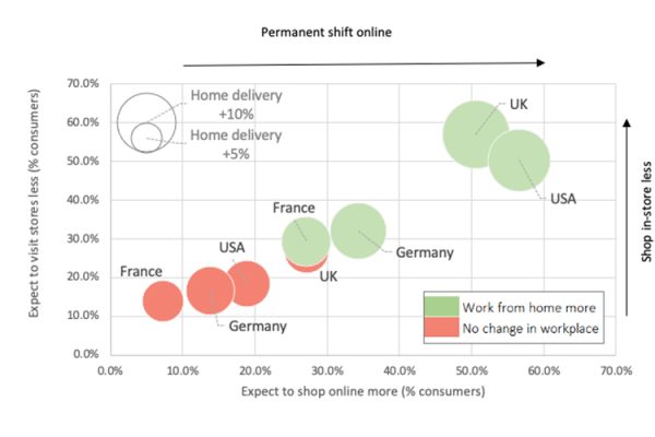 Online-home-deliveries-to-add-20-billion-more-to-the-UK-market-by-2025