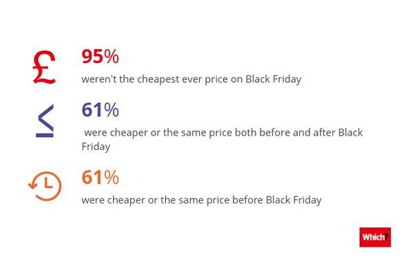 Only-1-in-20-Black-Friday-deals-will-be-genuine-bargains