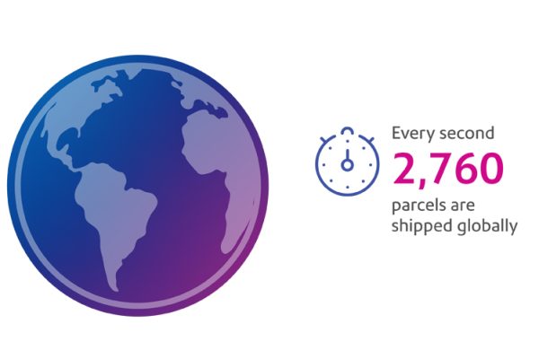 Parcel-Shipping-Index-2019-Pitney-Bowes
