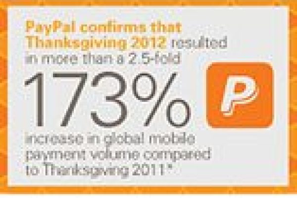 PayPal-2012-Thanksgiving-Figures