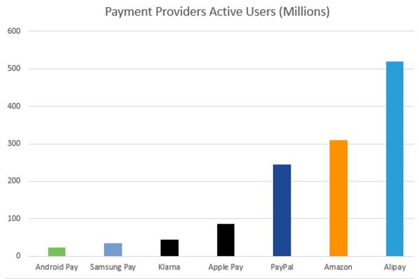 Payment-Providers-Active-Users