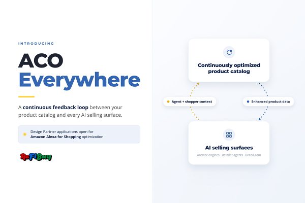 ReFiBuy introduces ACO Everywhere and Amazon Alexa for Shopping Optimisation