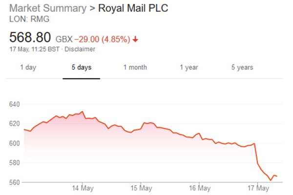 Royal-Mail-shares