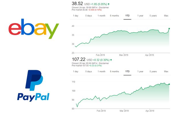 Share-Price-eBays-performance-vs-PayPals-performance