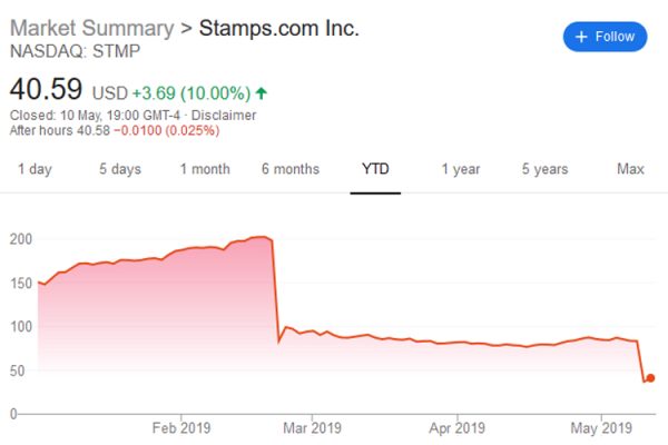 Stamps-com-shares