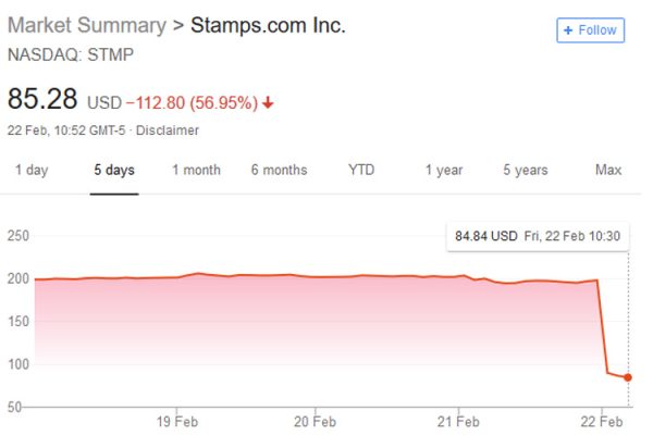 Stamps-share-price
