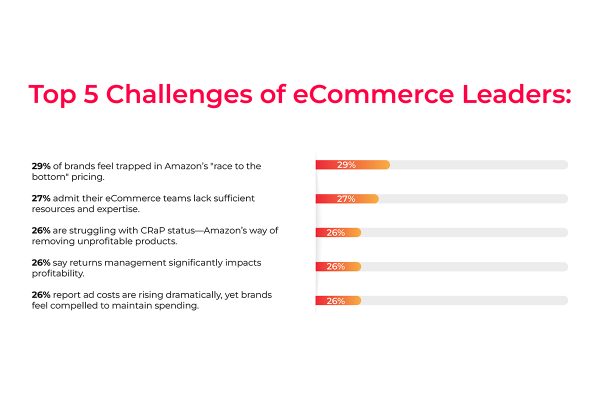 Taking control of eCommerce – marketplace expansion takes centre stage