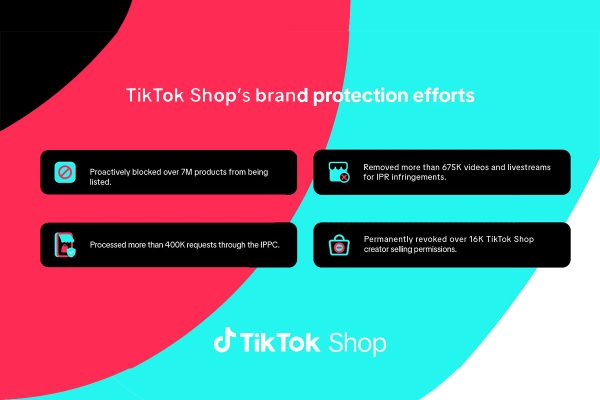 TikTok Shop Intellectual Property Rights Safety Report
