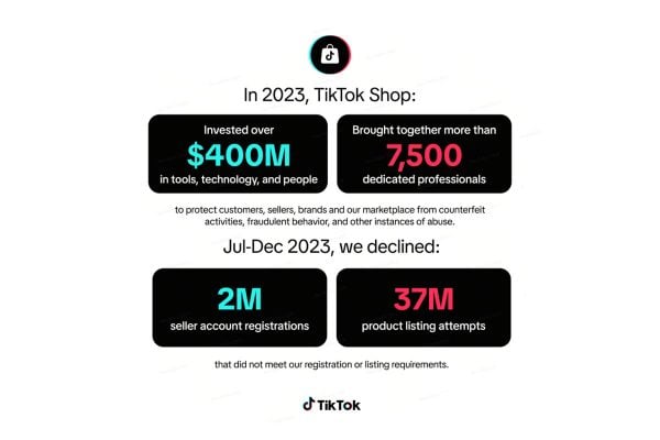TikTok Shop blocks 2m sellers and 37m products