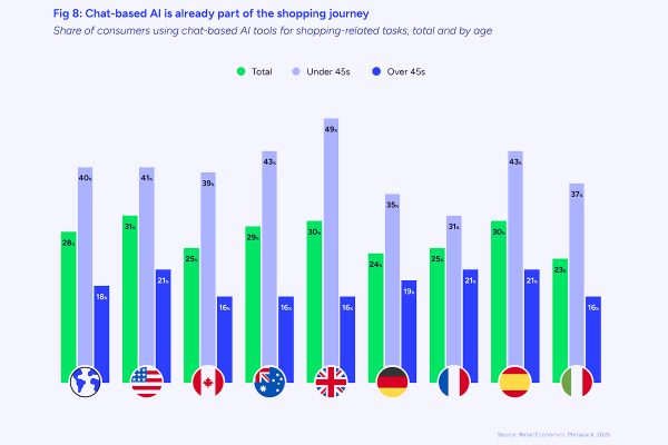 UK Retailers Eye Online Growth as AI Transforms Shopping and Delivery