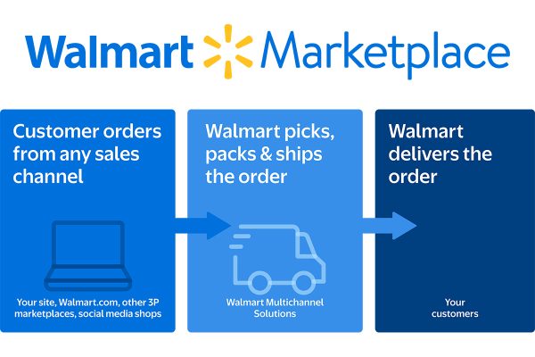 Walmart 30% Savings for new users of MultiChannel Solutions