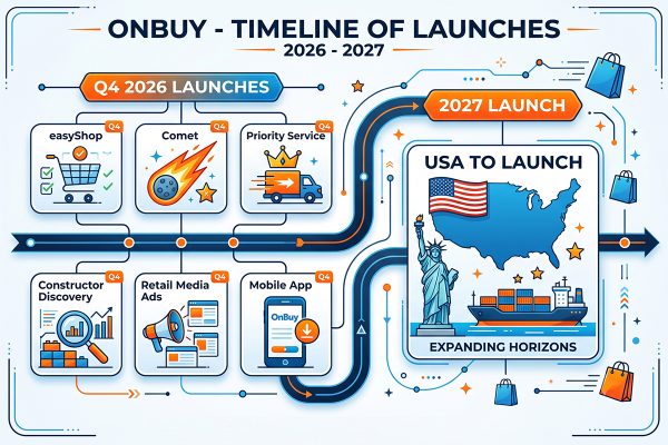 What to expect from OnBuy in the second half of 2026