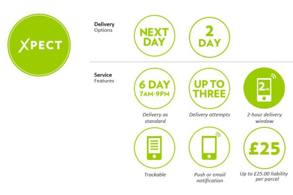 Yodel Xpect XXL service for large item deliveries