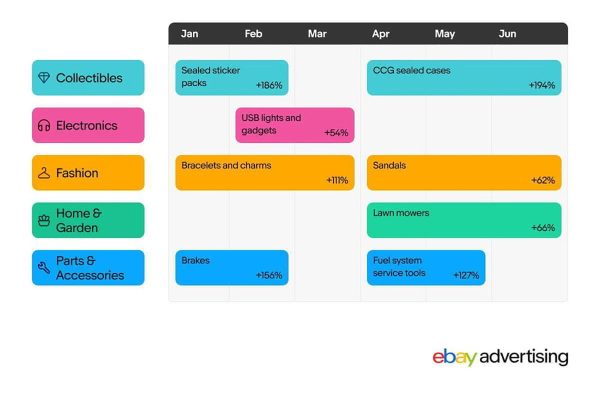eBay Advertising US 2026 Marketing Trends Calendar