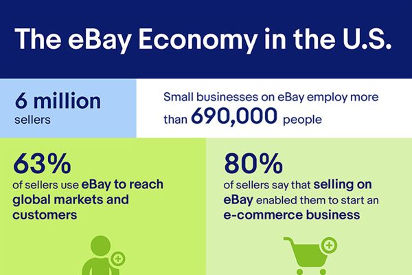 eBay-Economy-In-the-US-part