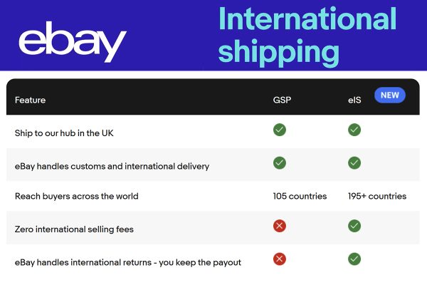 eBay International Shipping to boosts UK's international selling