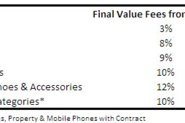eBay-UK-New-Final-Value-Fee-Structure