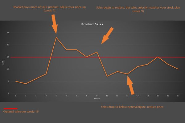 pricing-by-performance-chart-for-optimal-sales